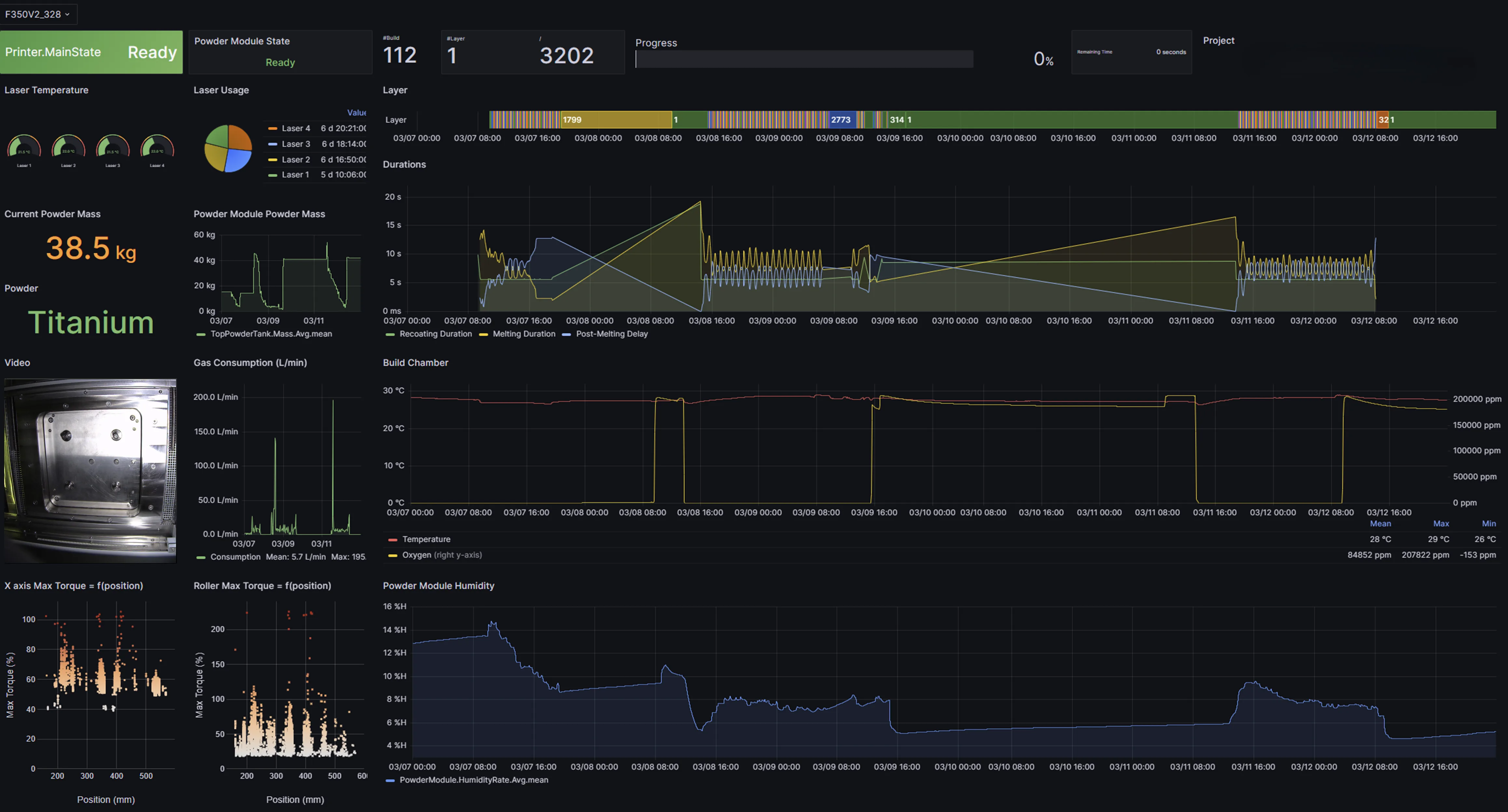 Live build monitoring dashboards for laser powder bed fusion